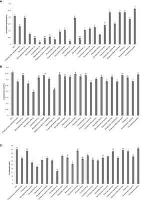 Is allelochemical synthesis in Casuarina equisetifolia plantation related to litter microorganisms?